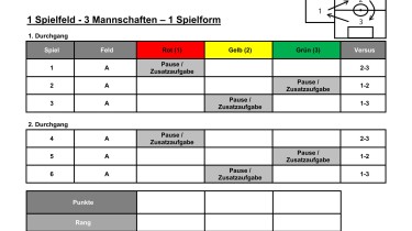 1 Spielfeld - 3 Mannschaften – 1 Spielform