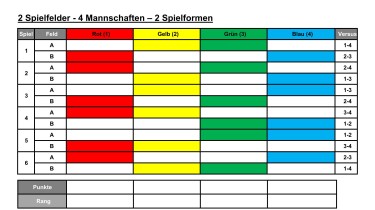 2 Spielfelder - 4 Mannschaften – 2 Spielformen