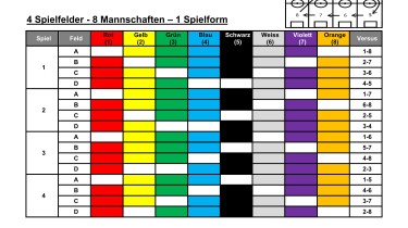 4 Spielfelder - 8 Mannschaften – 1 Spielform