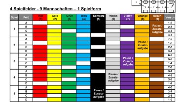 4 Spielfelder - 9 Mannschaften – 1 Spielform