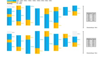 Pyramidentraining: mittel-lang (400-600-800-1000-1200-1000-800-600-400)