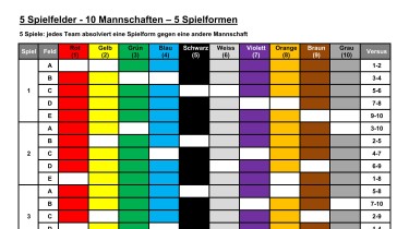 5 Spielfelder - 10 Mannschaften – 5 Spielformen