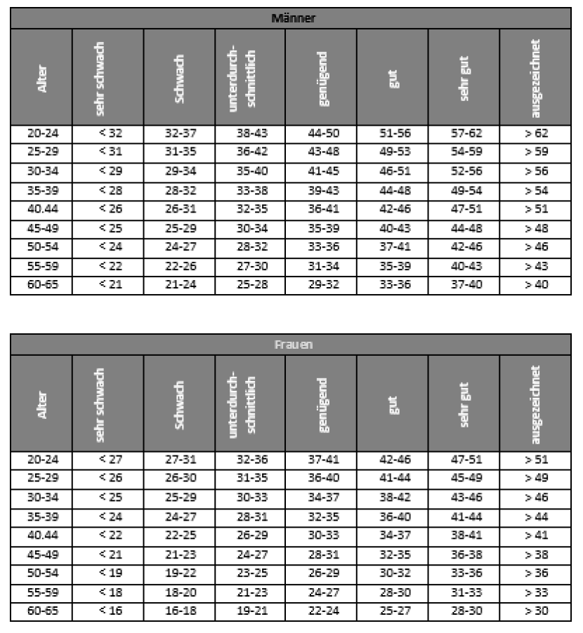 4 x 1000m running test