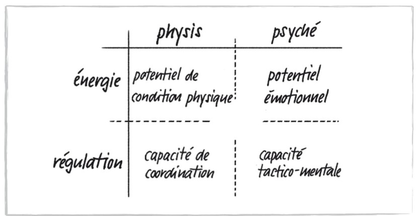 Psyché