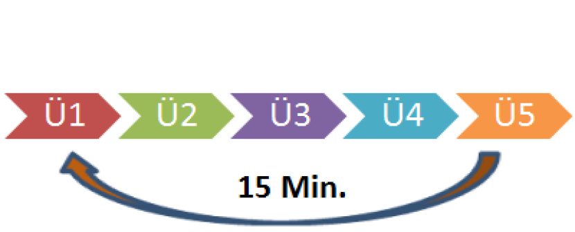 Type of training