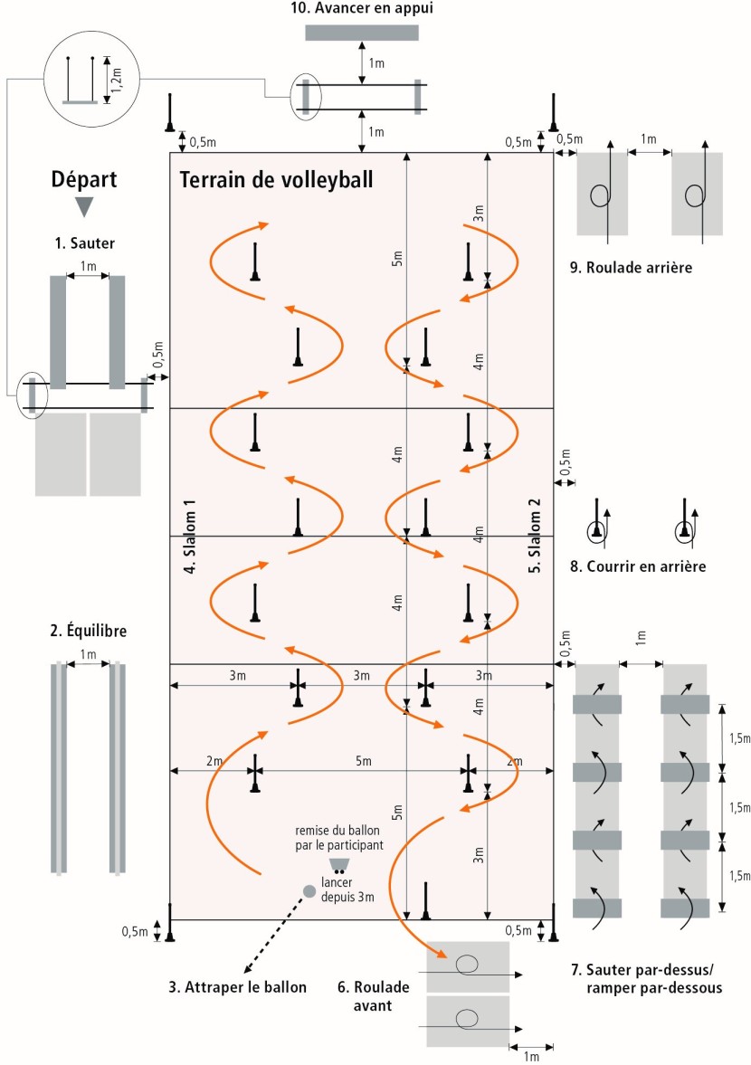 Test de condition physique et de coordination (TCC)