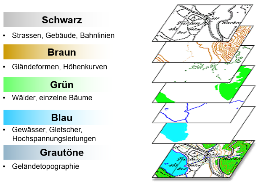 Cartography and reading technique