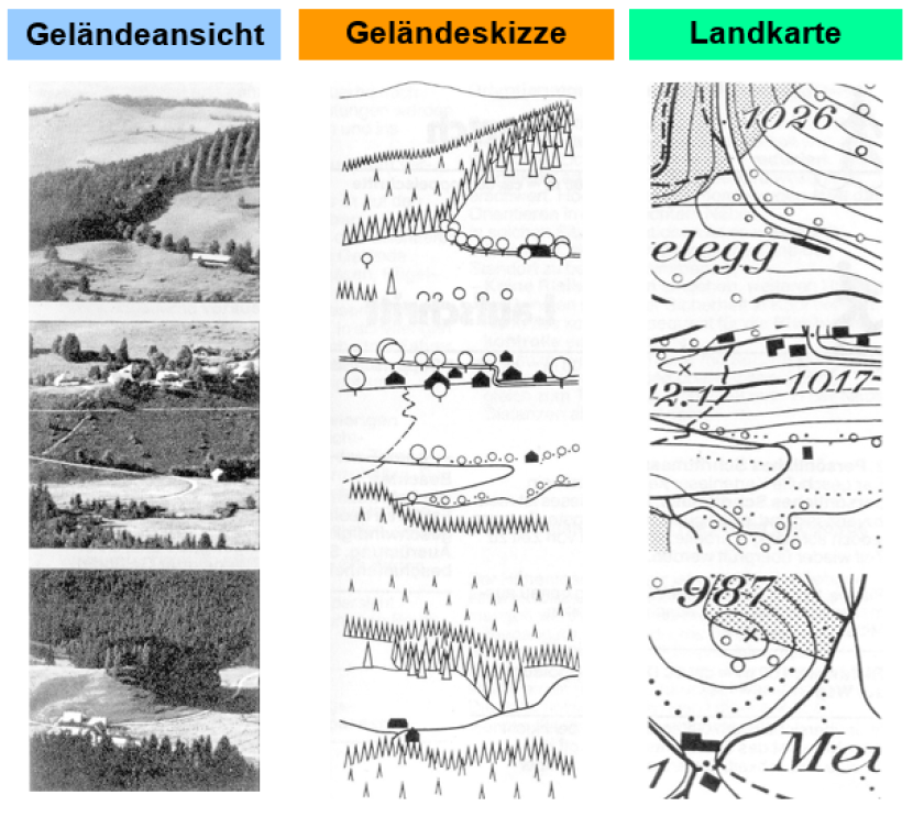 Cartography and reading technique