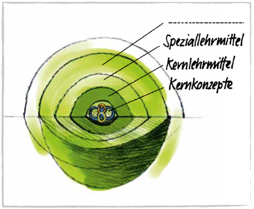 Kernlehrmittel Jugend+Sport