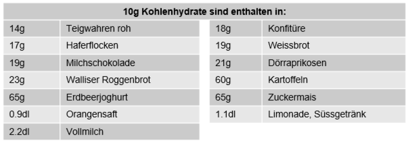 Food components