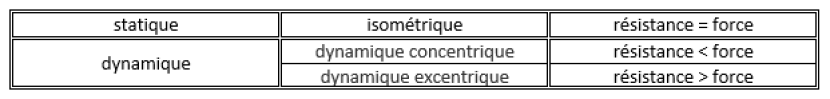 Structures actives