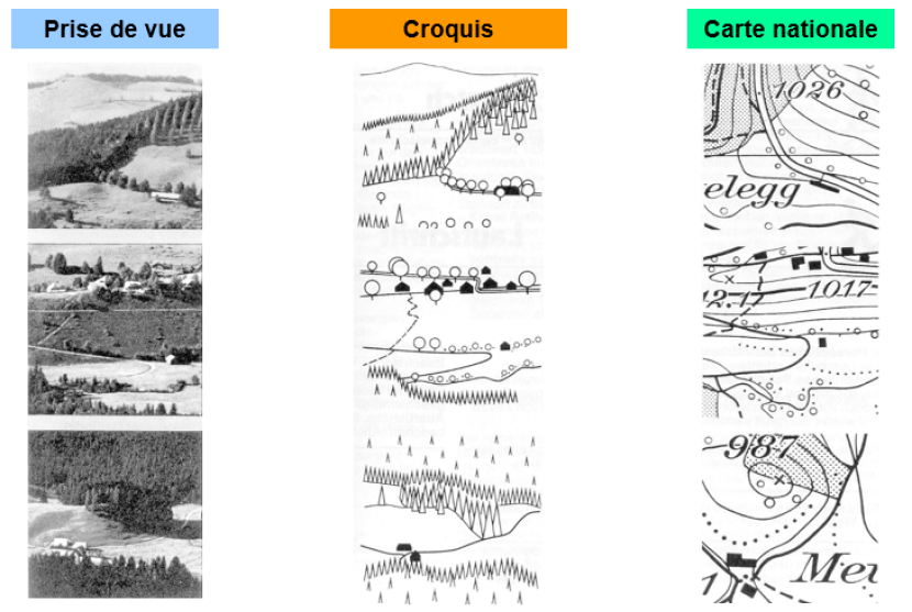 Cartographie et technique de lecture