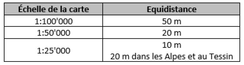 Cartographie et technique de lecture