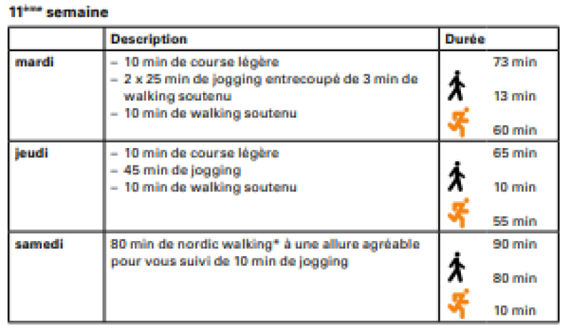 Entraînement à la course