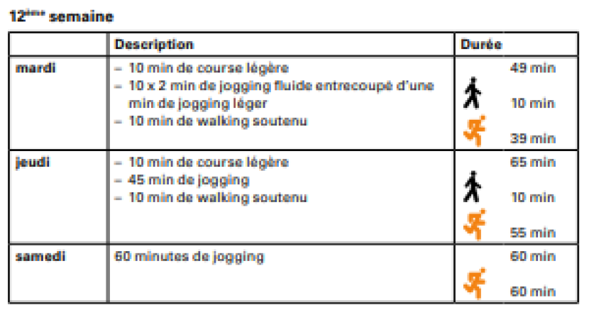 Entraînement à la course