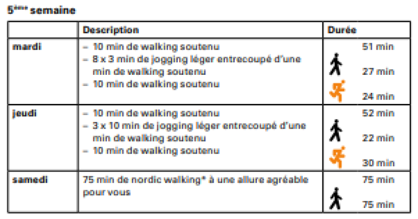 Entraînement à la course