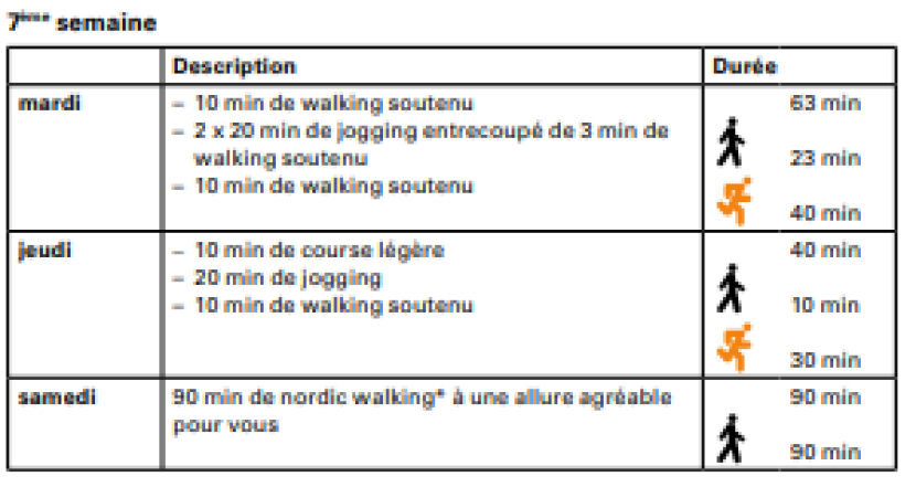 Entraînement à la course