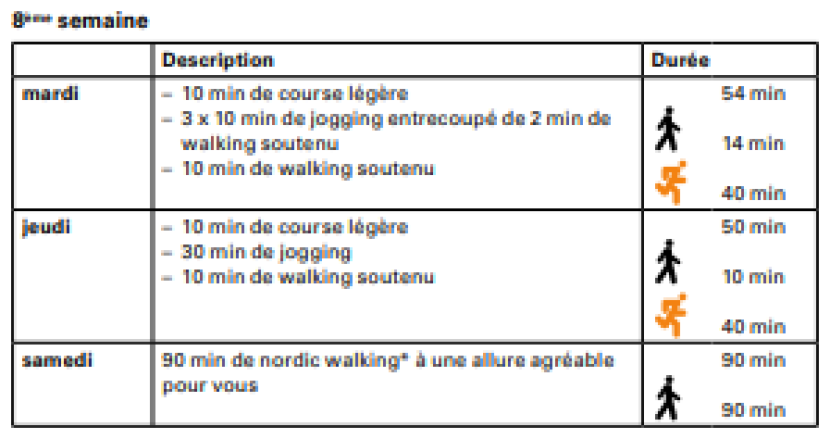 Entraînement à la course