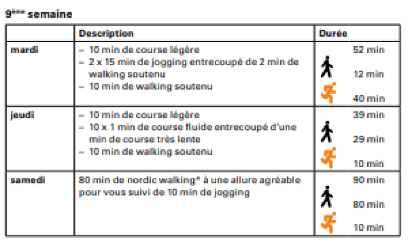 Entraînement à la course