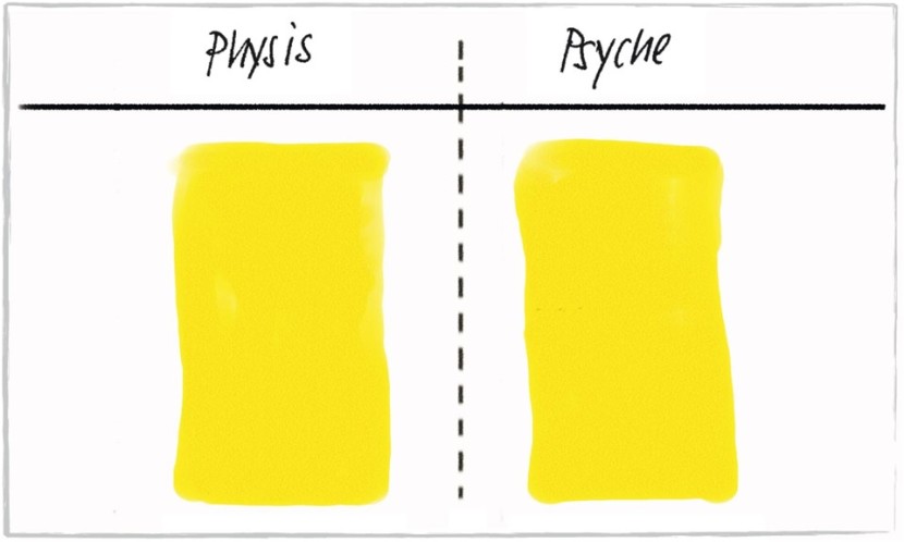 The teaching model and its three core concepts