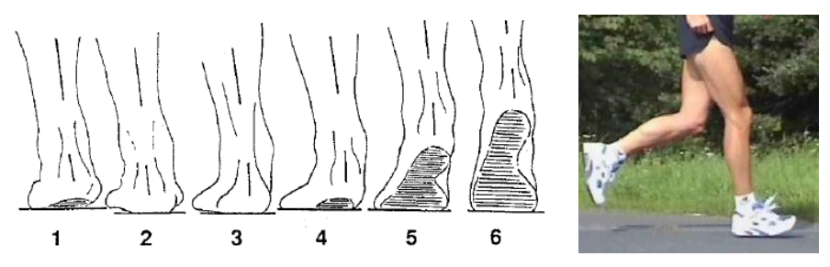 Running style