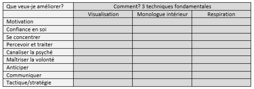 Les aspects méthodologiques de la psyché
