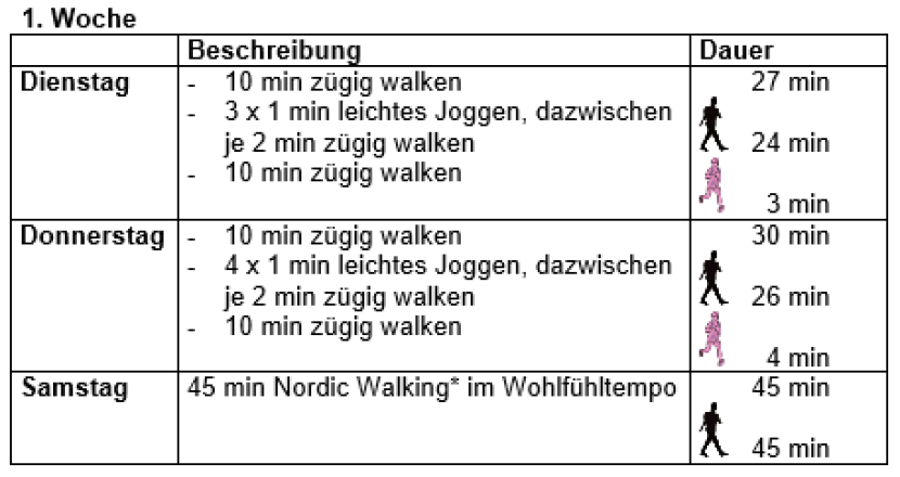 Lauftraining