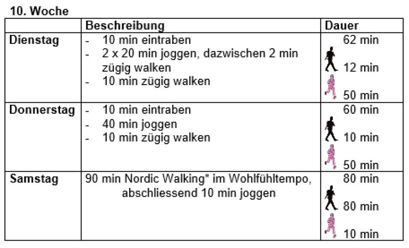 Lauftraining