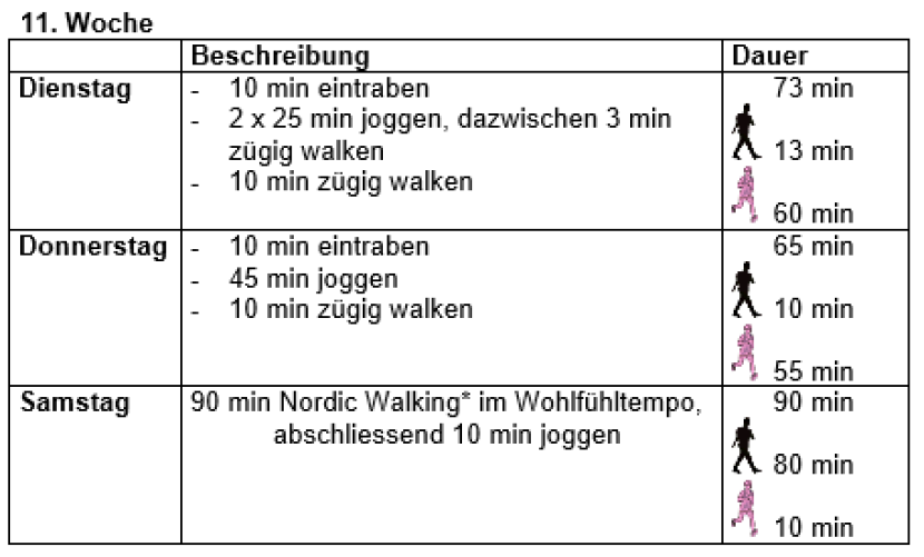 Lauftraining