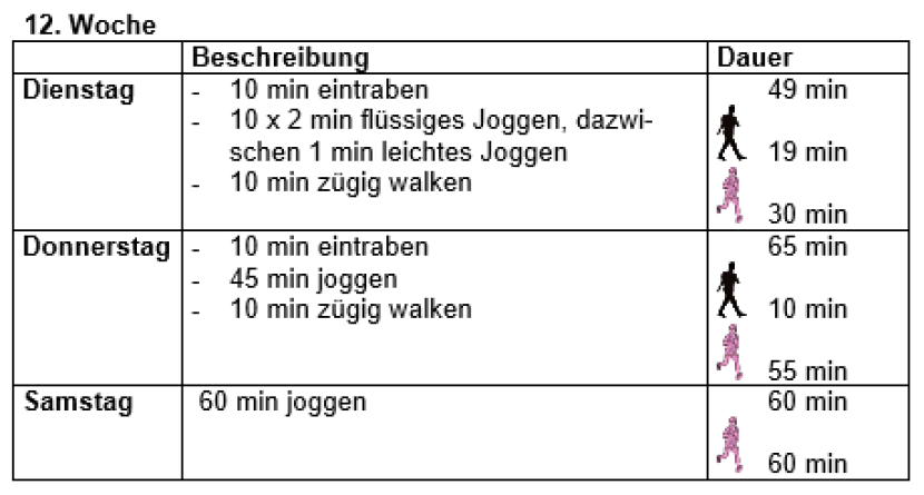 Lauftraining
