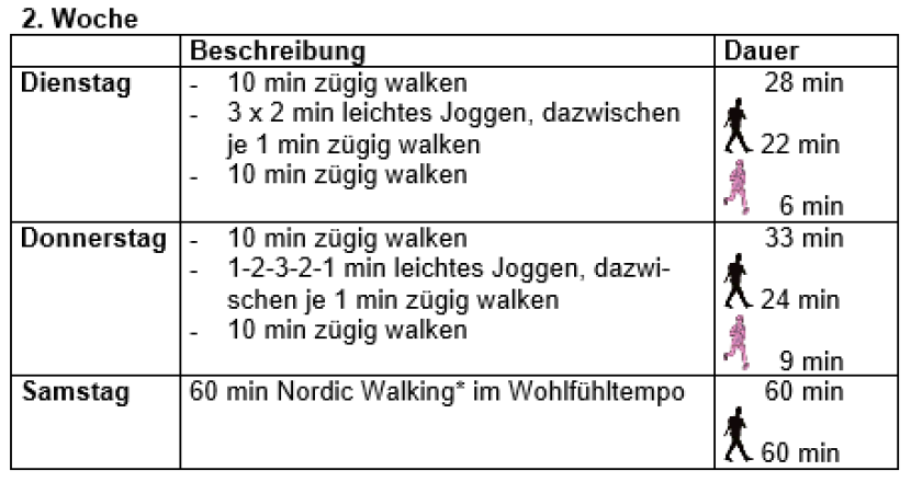 Lauftraining