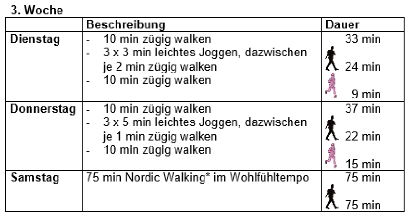 Lauftraining