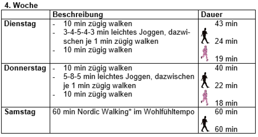 Lauftraining
