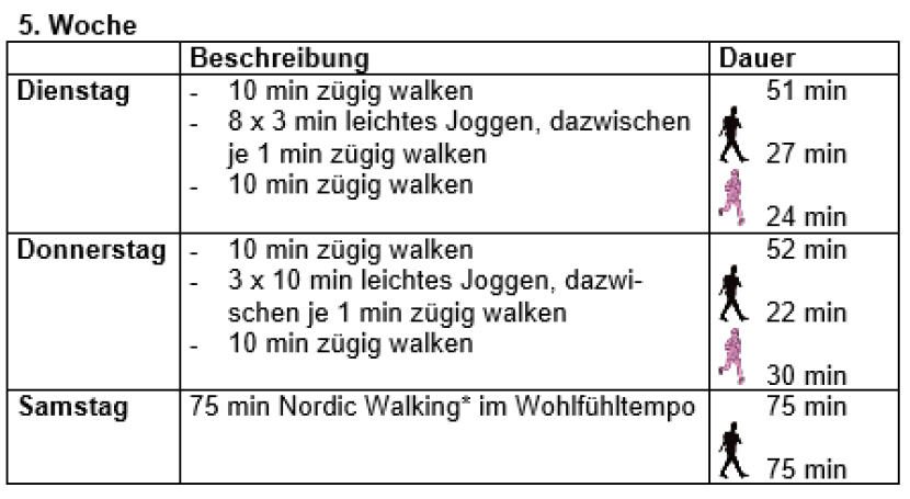 Lauftraining