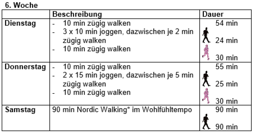 Lauftraining