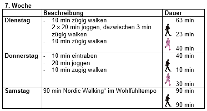 Lauftraining