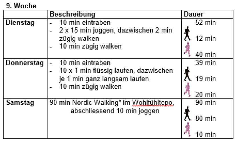 Lauftraining