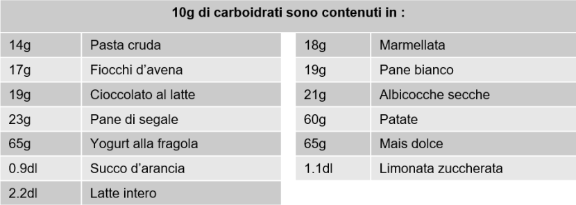 Componenti alimentari