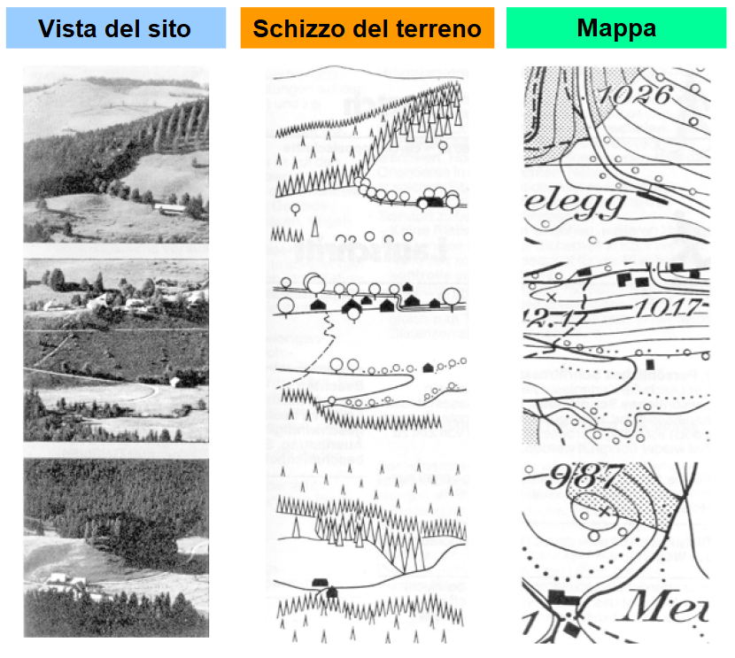 Cartografia e tecnica di lettura