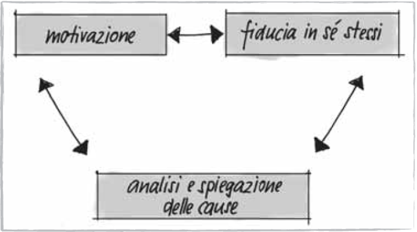 Aspetti metodologici della psiche