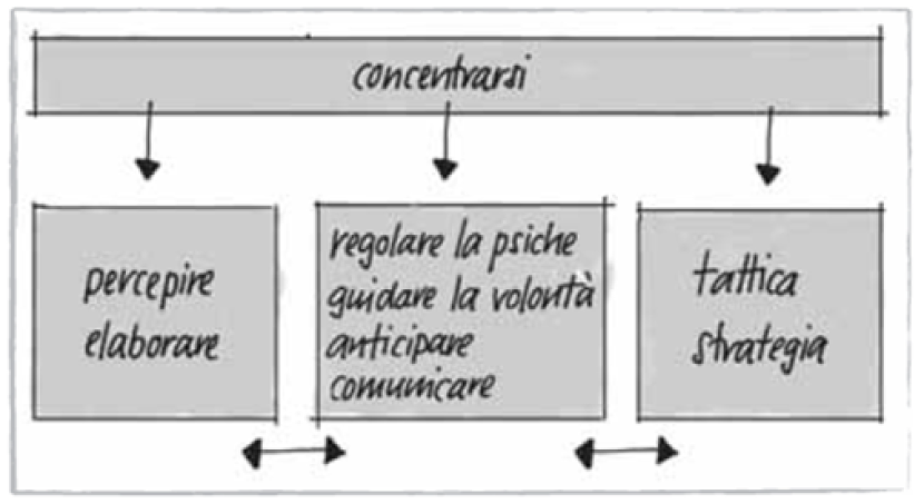 Aspetti metodologici della psiche