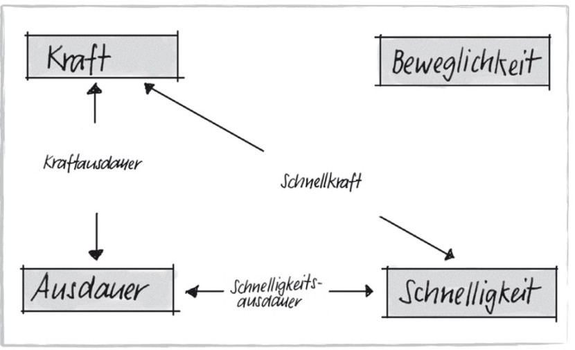 Conditional substance