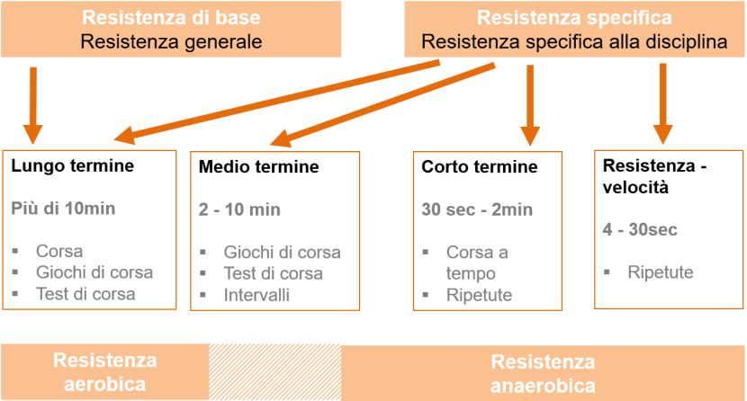 Manifestazioni di resistenza