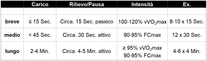 Aspetti metodologici dell'allenamento di resistenza