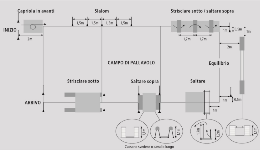 Percorso a ostacoli nel salone