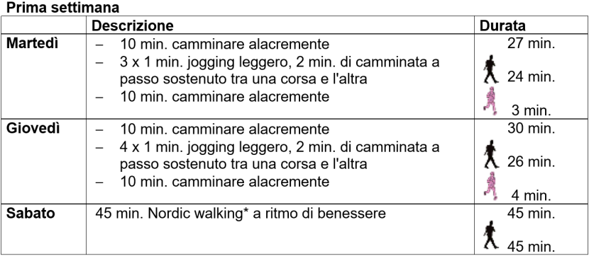 Allenamento alla corsa