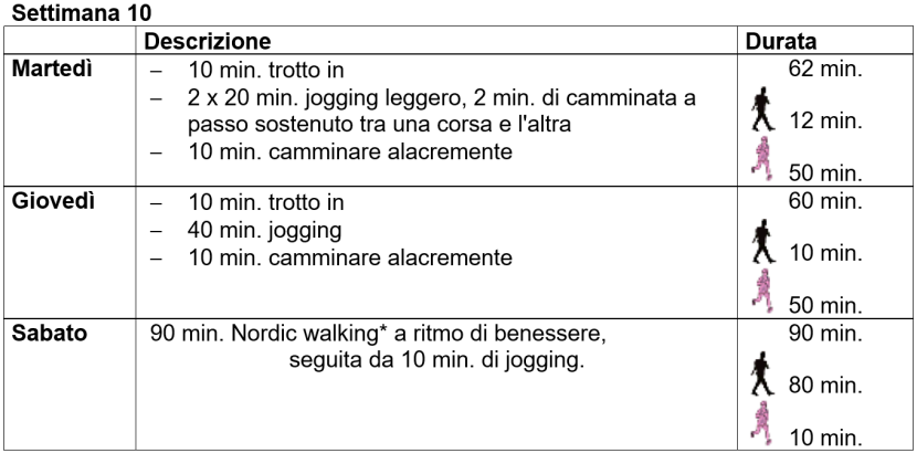 Allenamento alla corsa