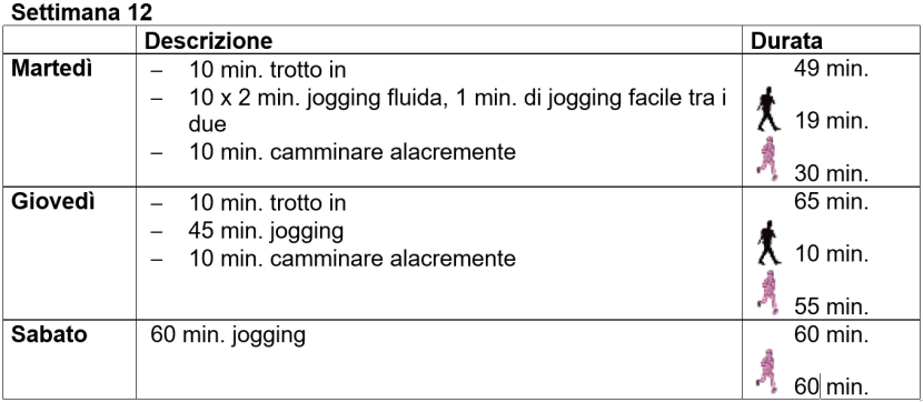 Allenamento alla corsa