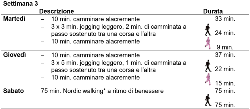 Allenamento alla corsa