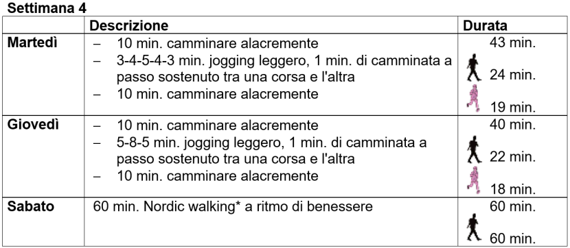 Allenamento alla corsa